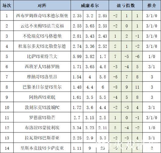 [新浪彩票]足彩26010期盈亏分析：亚特兰大客场表现存疑