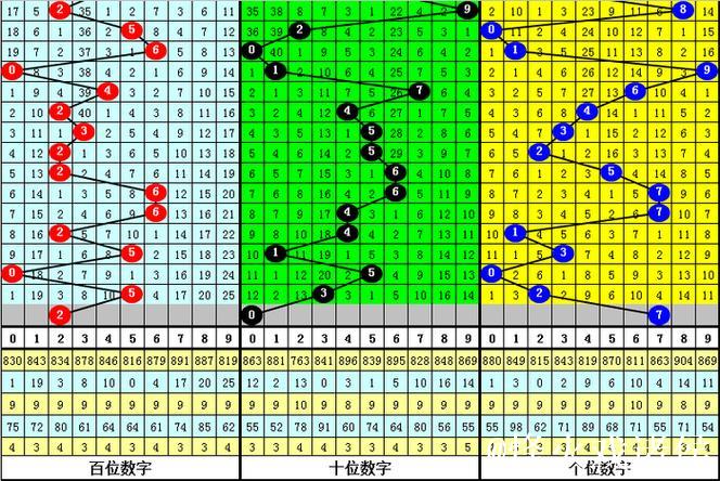 016期陈三哥福彩3D预测:两码合差解析与奖号推荐 016期陈三哥福彩3D预测:两码合差解析与奖号推荐