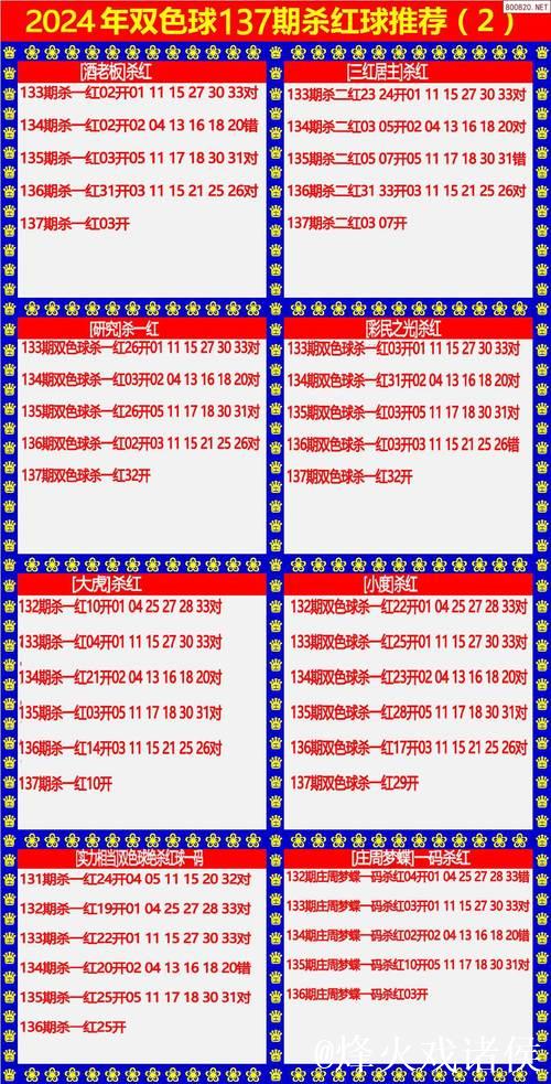 007期袁军师双色球预测：红球杀号建议