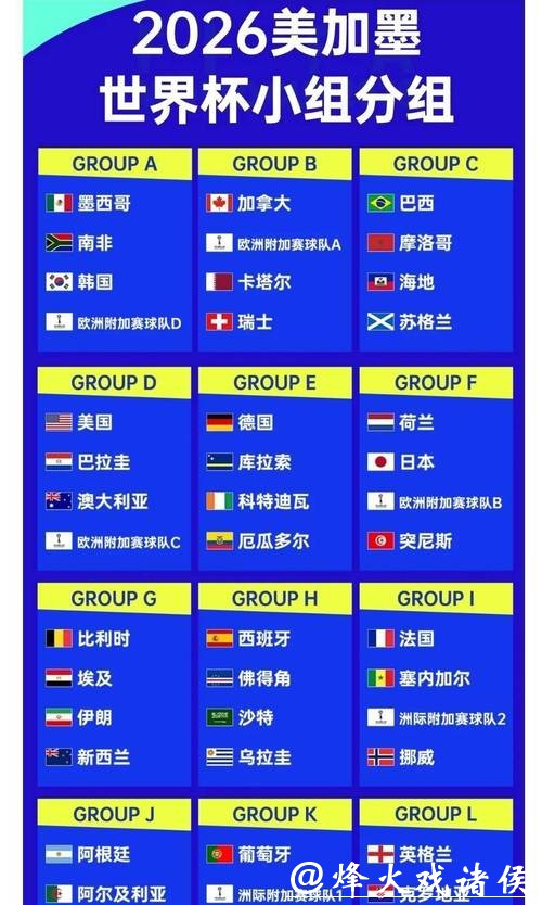 2026世界杯夺冠赔率:哪些球队赔率最具黑马潜质 2026世界杯夺冠赔率:哪些球队赔率最具黑马潜质