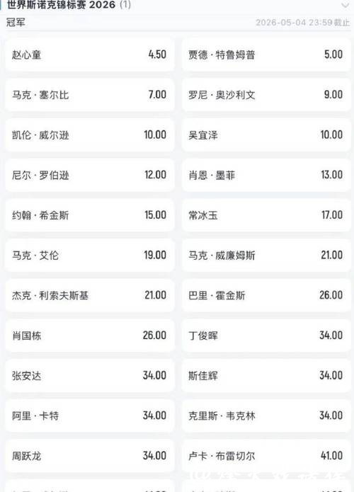 2026世界杯夺冠赔率:哪些球队赔率最具黑马潜质 2026世界杯夺冠赔率:哪些球队赔率最具黑马潜质