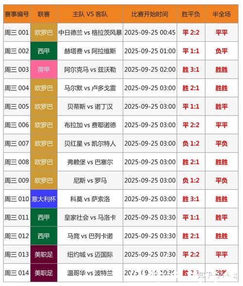 世界杯买球最新数据分析及预测