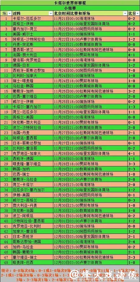 2026世界杯比分：淘汰赛阶段进球数解析