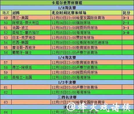 2026世界杯比分：淘汰赛阶段进球数解析