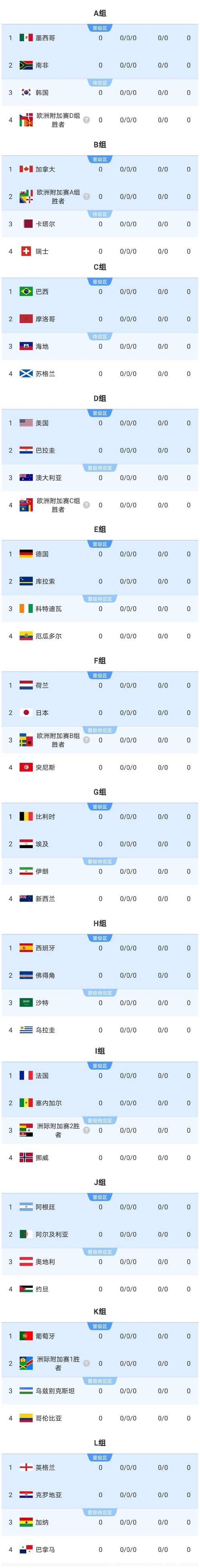 2026世界杯投注：实战经验分享助你盈利