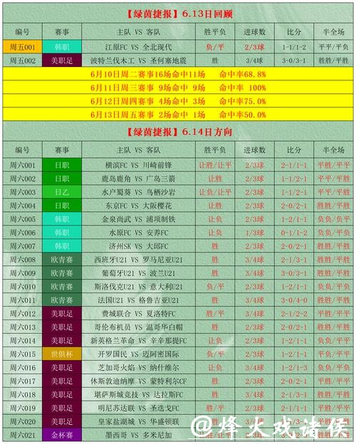 世界杯竞彩:专家推荐的专业分析工具 世界杯竞彩:专家推荐的专业分析工具