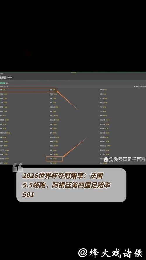 2026世界杯下注:历史数据如何影响赔率? 2026世界杯下注:历史数据如何影响赔率?