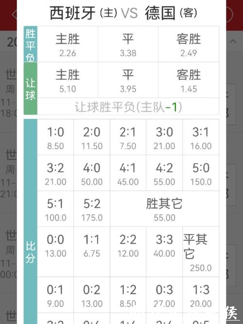 世界杯下注APP最全赔率分析实用技巧 世界杯下注APP最全赔率分析实用技巧