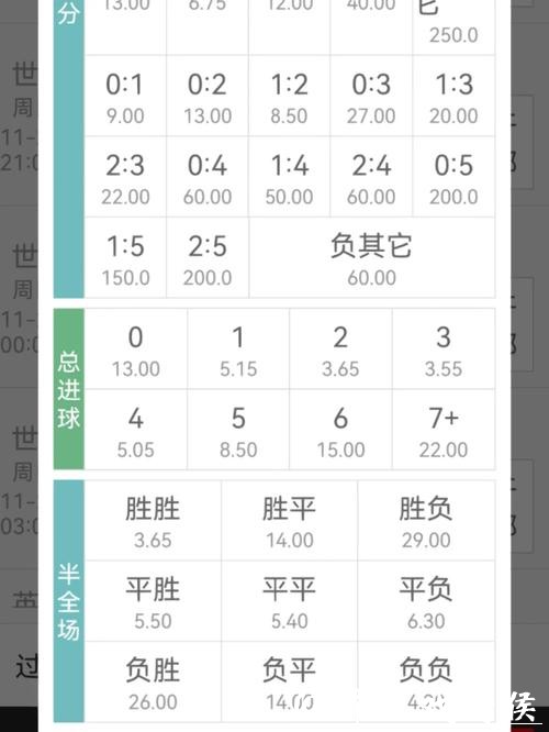 世界杯下注APP最全赔率分析实用技巧 世界杯下注APP最全赔率分析实用技巧