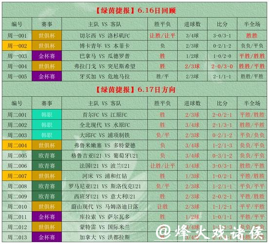世界杯外围下注:冷门玩法收益揭秘 世界杯外围下注:冷门玩法收益揭秘