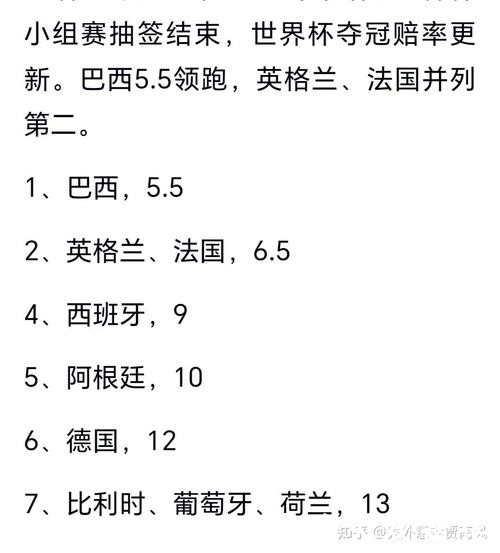 世界杯预测:谁能创造历史新纪录赢得荣誉 世界杯预测:谁能创造历史新纪录赢得荣誉
