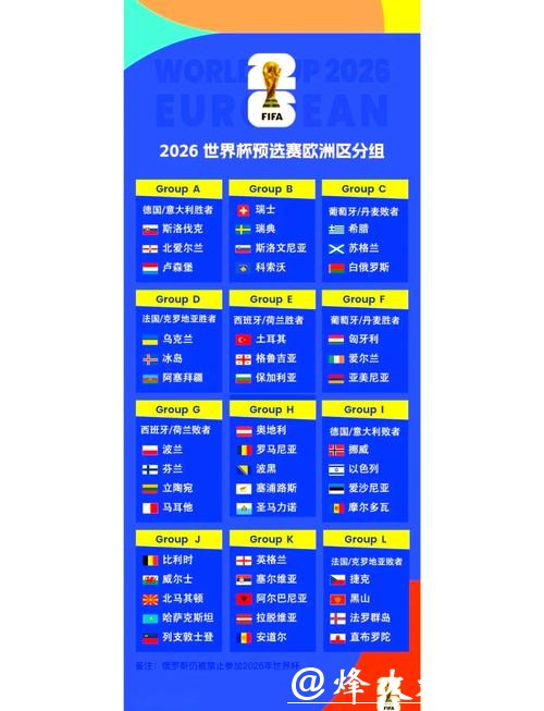 2026世界杯比分:各队总比分对比分析 2026世界杯比分:各队总比分对比分析