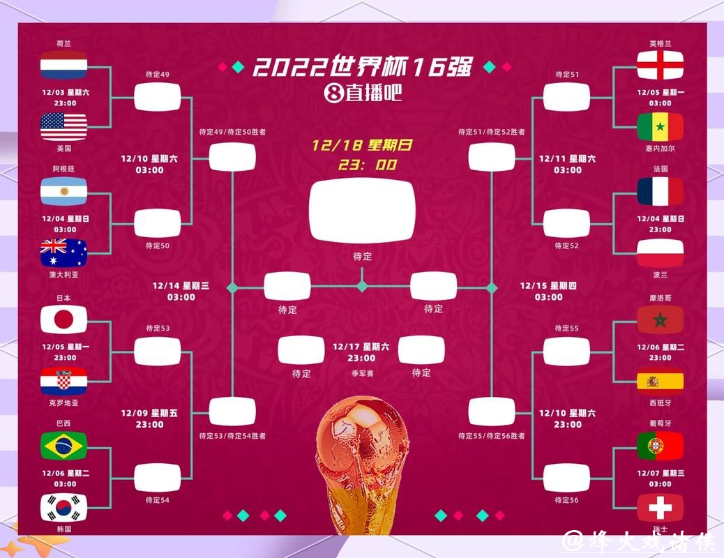 世界杯买球冷门预测:如何抓住意外机会 世界杯买球冷门预测:如何抓住意外机会