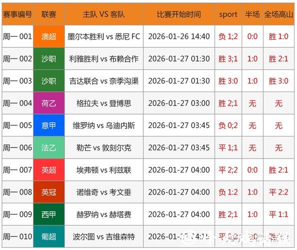 2026世界杯买球:智能算法帮助准确预测胜负 2026世界杯买球:智能算法帮助准确预测胜负