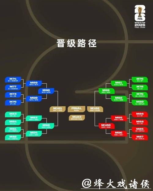 2026世界杯投注规则:投注技巧与决策分析系统 2026世界杯投注规则:投注技巧与决策分析系统