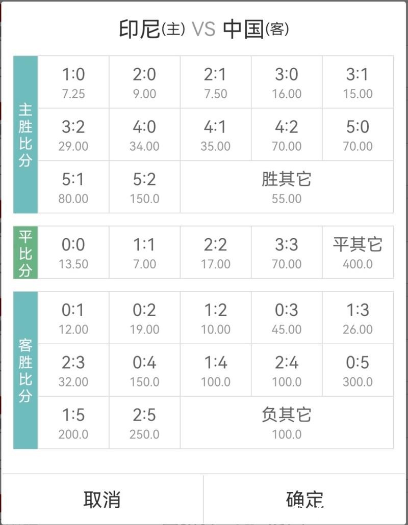 世界杯竞彩赔率变化背后的市场信号 世界杯竞彩赔率变化背后的市场信号